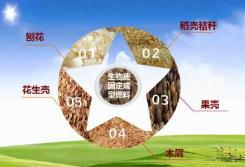 生物质气化发电技术的分类有哪些？